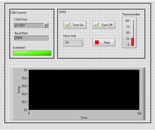 Serial Communication With Labview Tutorial Dll Finance Equipment